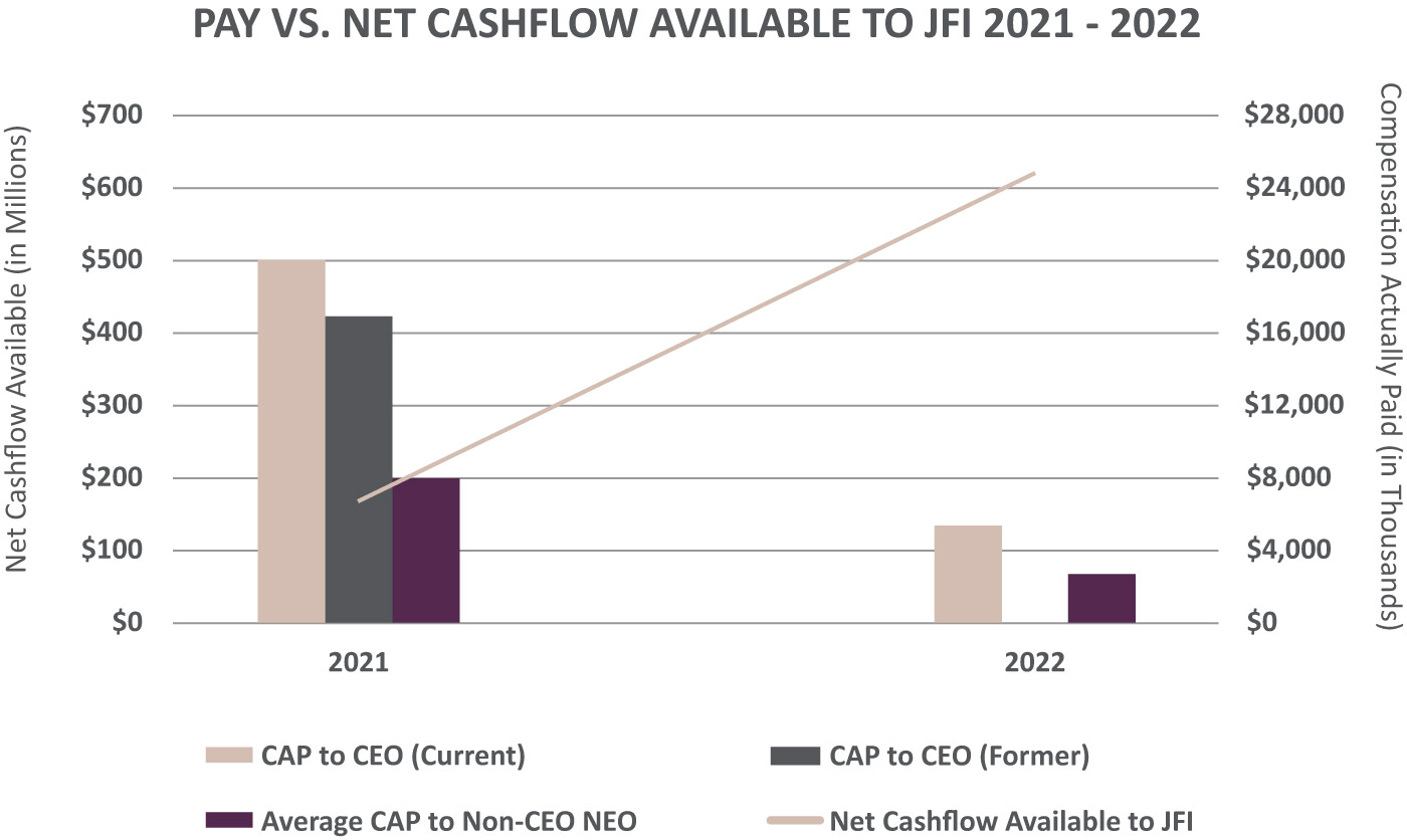 [MISSING IMAGE: bc_paycashflow-pn.jpg]